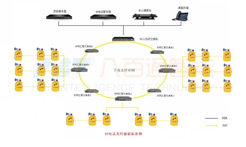 調(diào)度系統(tǒng)和調(diào)度機