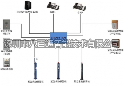 詳細剖析IP對講電話機系統(tǒng)的用途及優(yōu)點分析