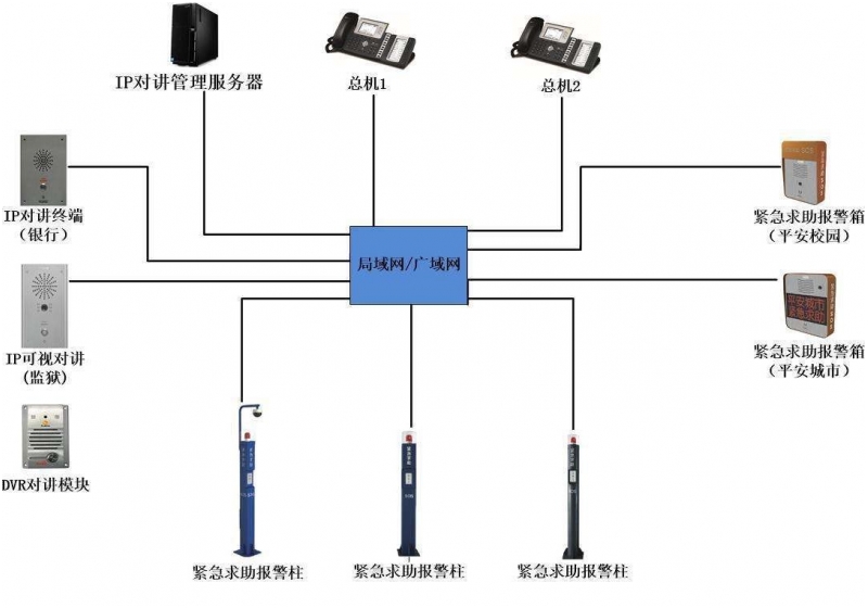 詳細(xì)剖析IP對(duì)講電話機(jī)系統(tǒng)的用途及優(yōu)點(diǎn)分析