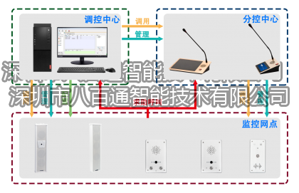 病房護(hù)理對(duì)講應(yīng)用解決方案