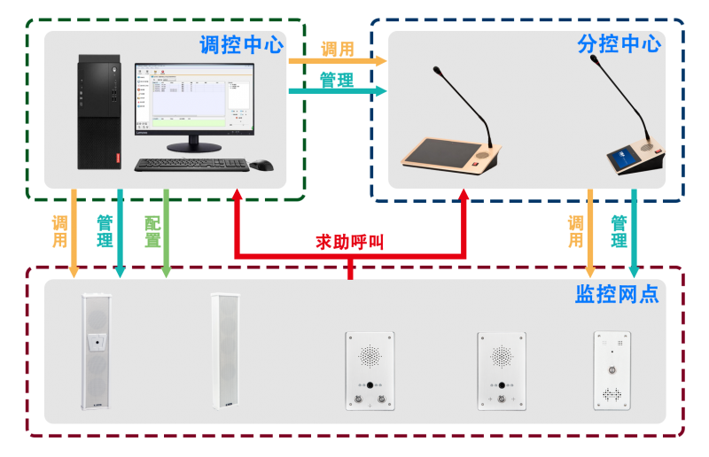 病房護理對講應(yīng)用解決方案