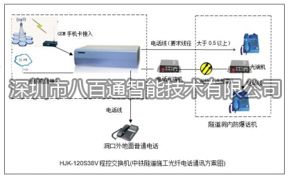 隧道施工電話(huà)機(jī)交換機(jī)解決方案