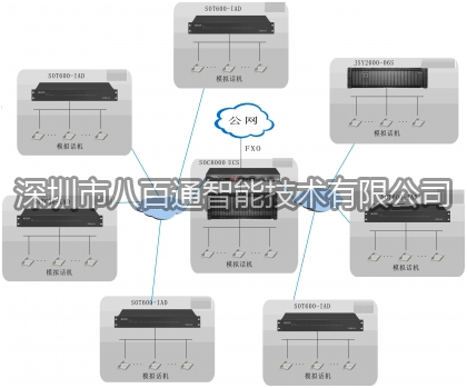 廠礦企業(yè)網(wǎng)絡電話解決方案