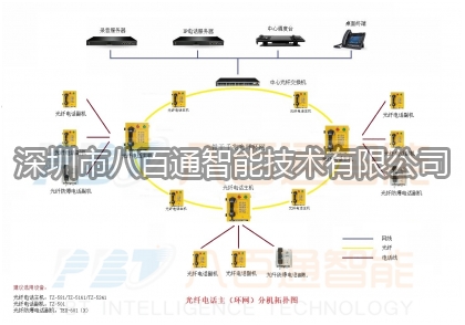 八百通智能為你介紹管廊通信系統(tǒng)特征？