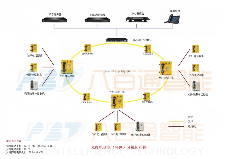 八百通智能為你介紹管廊通信系統(tǒng)特征？